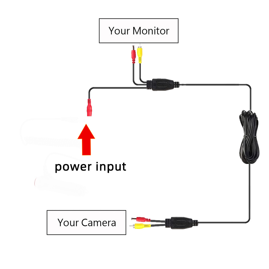 Arka Görüş Kamerası Monitörü İ - Pi Camera Cable incelemesi ve fiyatı