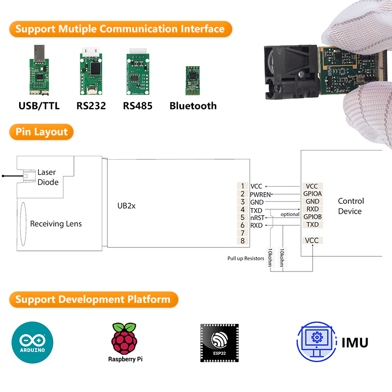 LDL Raspberry Pi Lazer Mesafe  - Raspberry Pi incelemesi ve fiyatı