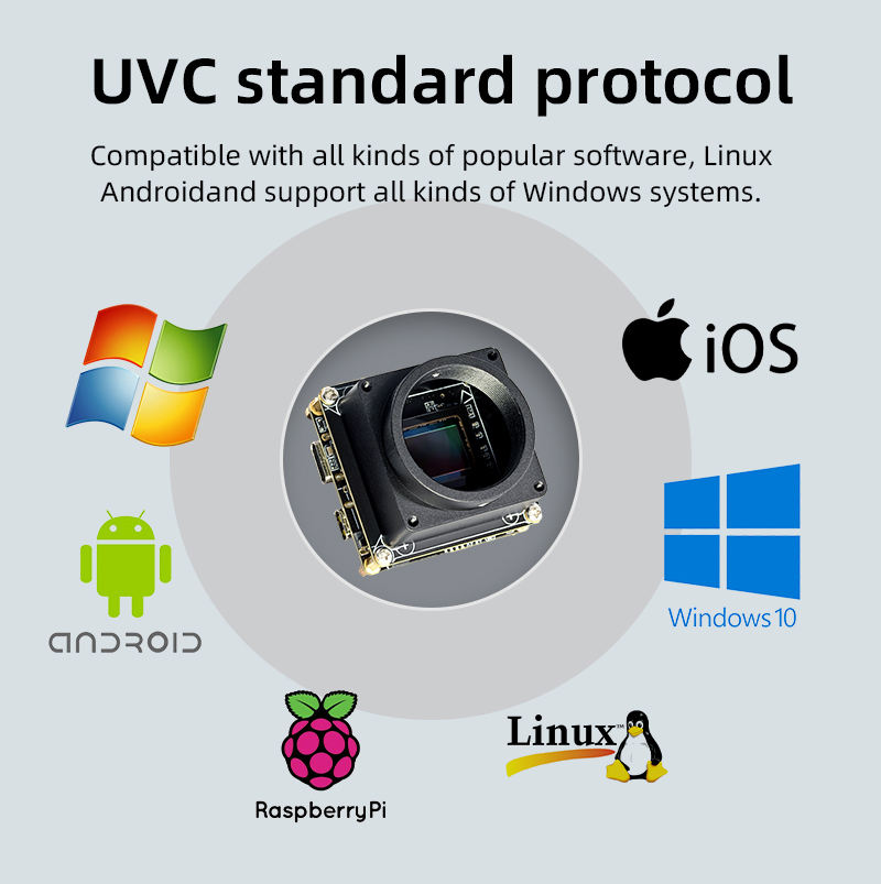 20MP IMX283 C-Mount WIFI Ether - Raspberry Pi Global Shutter Camera Imx296 incelemesi ve fiyatı